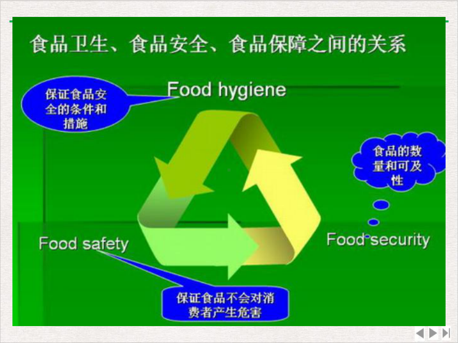 食品污染与预防讲最新版课件.ppt_第3页