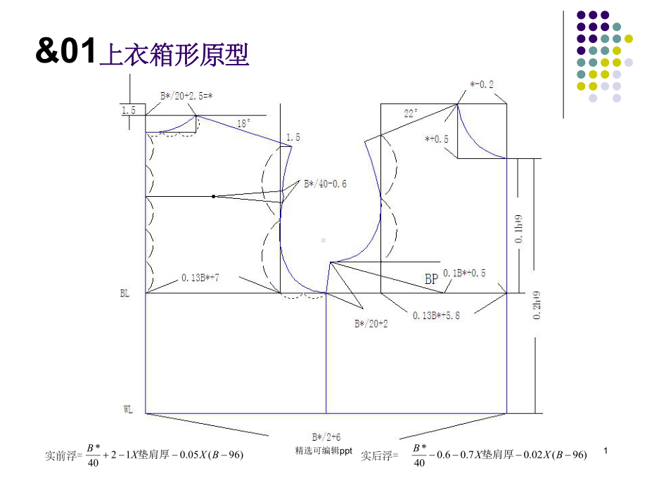 连衣裙装结构课件.ppt_第1页