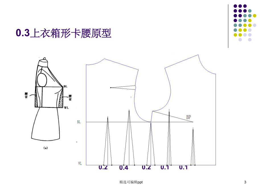 连衣裙装结构课件.ppt_第3页