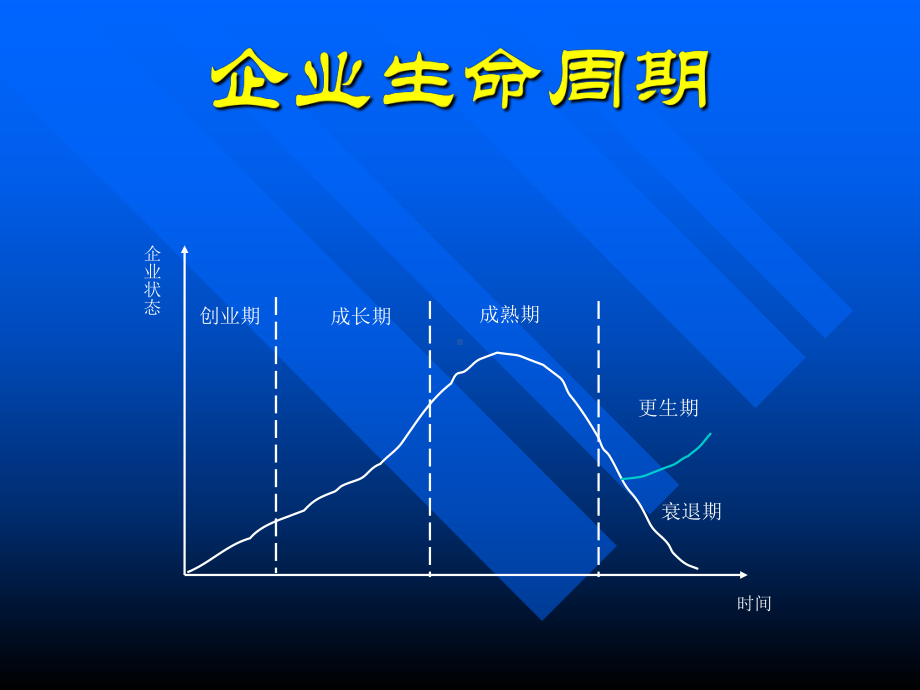 非财务人员财务管理培训教材实用课件.ppt_第2页