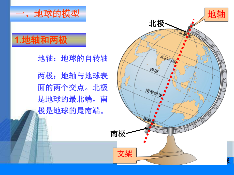 认识地球面貌课件.ppt_第2页