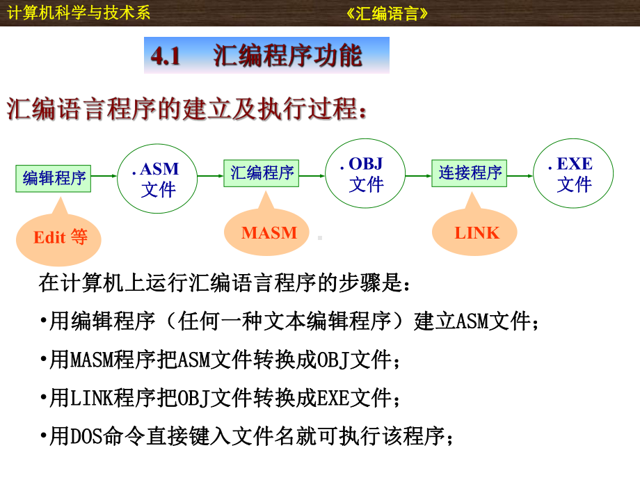 第4章汇编语言程序格式-课件.ppt_第2页