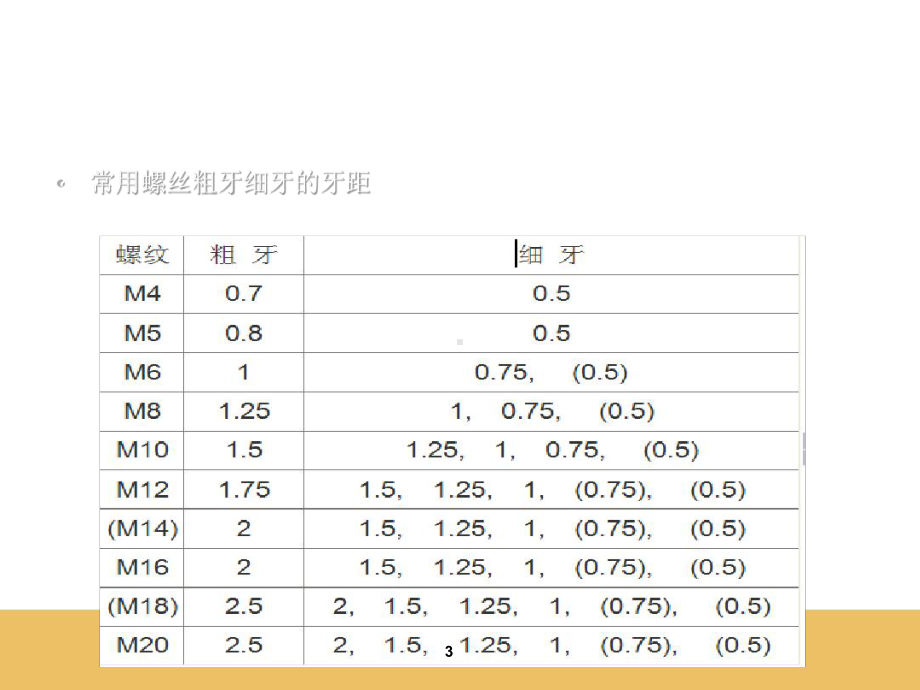 钳工基础知识培训课件.ppt_第3页