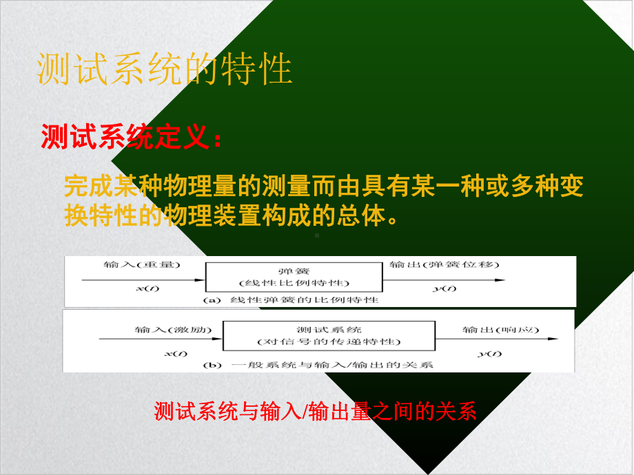 第二章测试系统实用课件.ppt_第2页