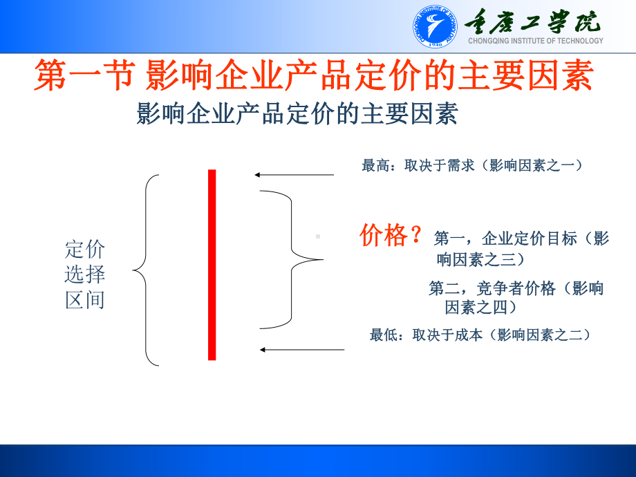 第六章企业产品定价策略课件.ppt_第3页