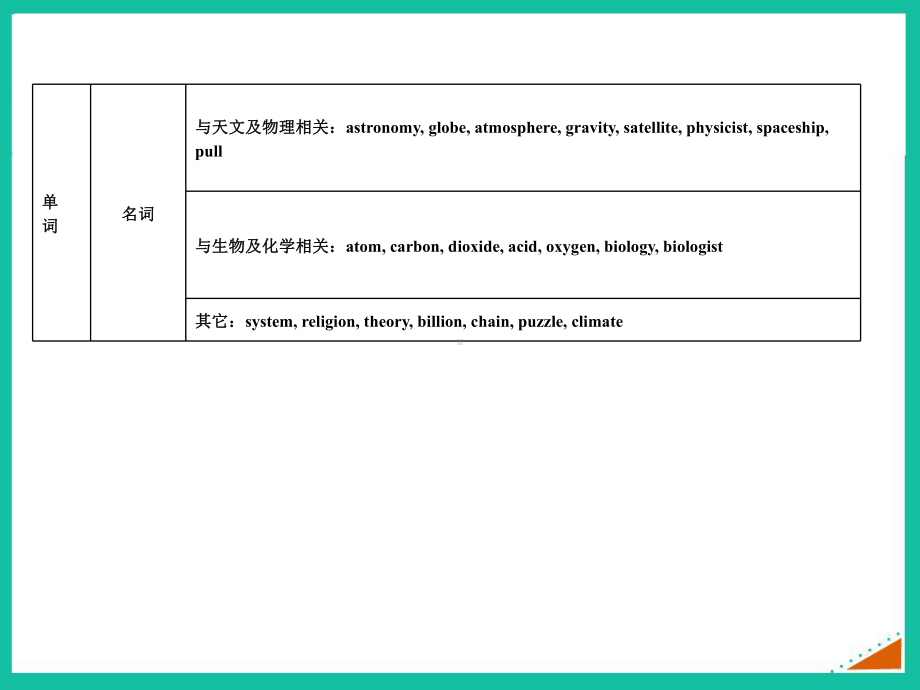 人教课标高一必修3-Unit-4课件.ppt（纯ppt,可能不含音视频素材）_第3页