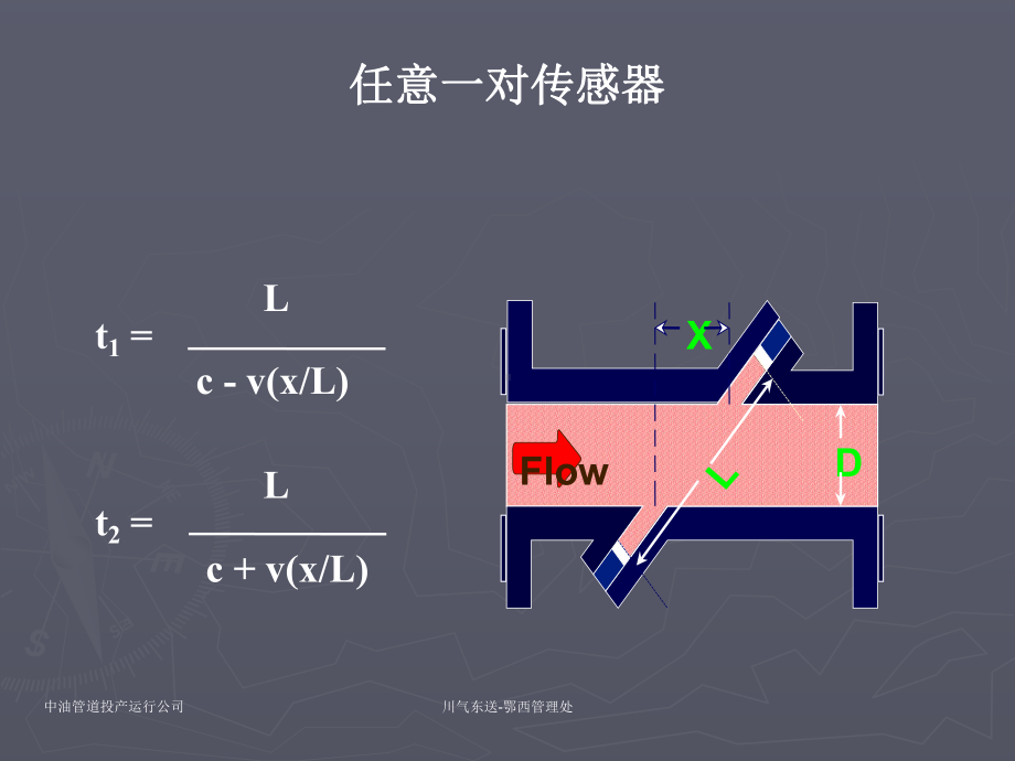 超声波流量计课件-002.ppt_第3页