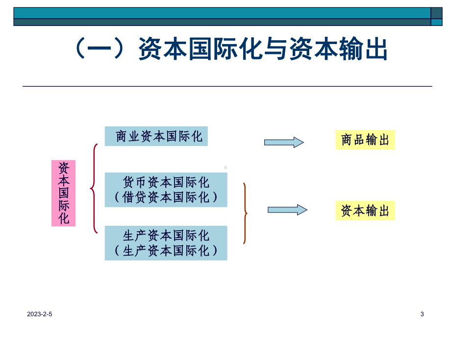 第八章资本国际化课件.ppt_第3页