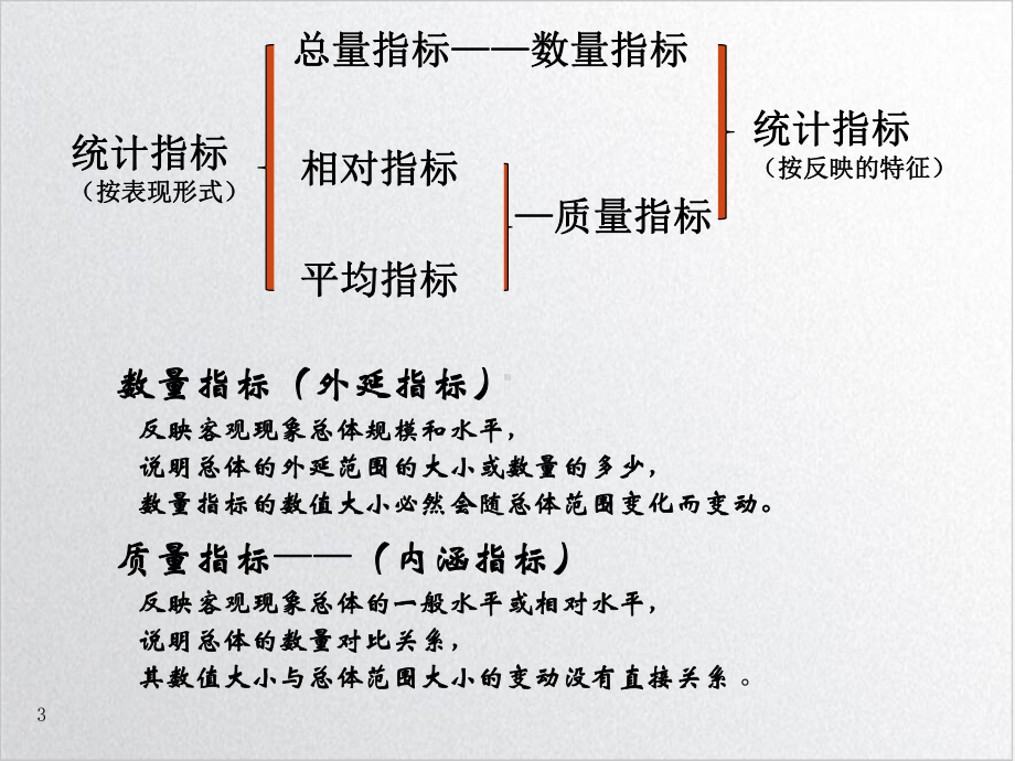 第三统计数据的描述课件.ppt_第3页