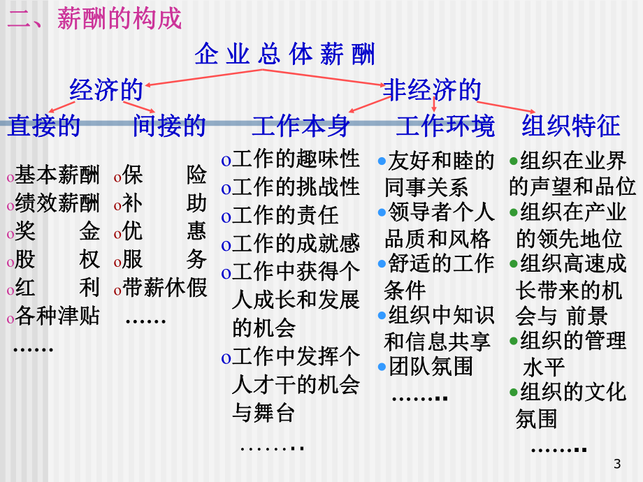 第八章：员工培训企业的前途通过对员工的培训来保障—德国西门资料课件.ppt_第3页