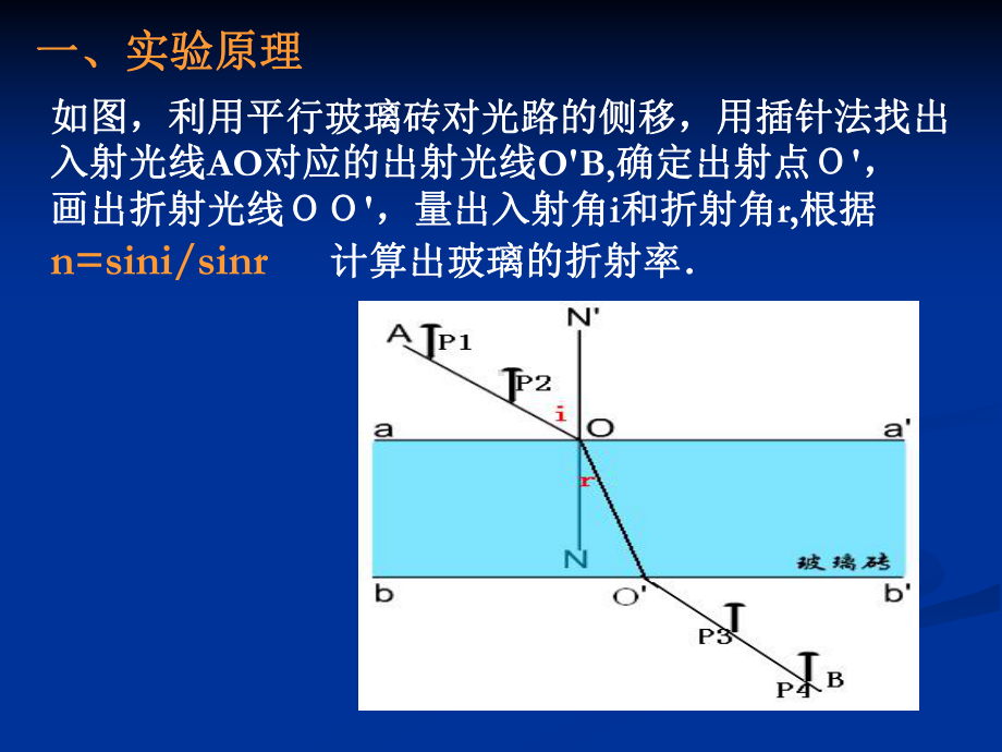 测定玻璃折射率-课件.ppt_第2页