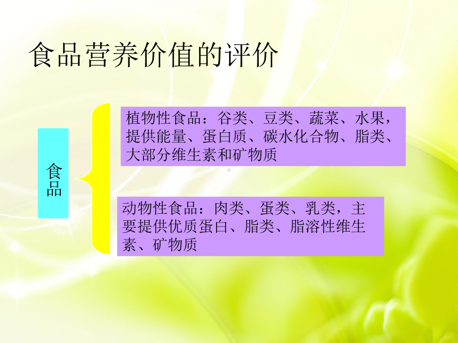 第三章各类食品的营养价值及选择教学课件.ppt_第2页