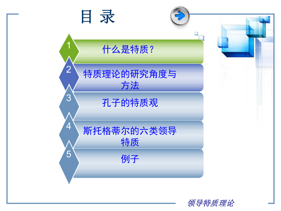 领导特质理论(同名134)课件.ppt_第2页