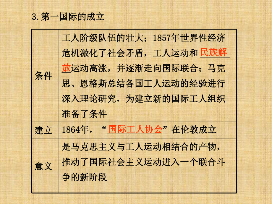 高三历史高考二轮复习专题名师课件25：国际工人运动和社会主义运动.ppt_第3页