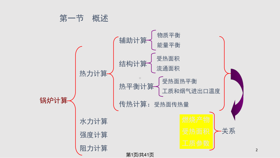 锅炉原理锅炉热力计算教案课件.pptx_第2页