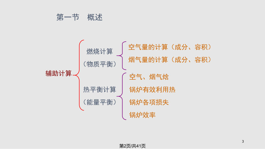 锅炉原理锅炉热力计算教案课件.pptx_第3页