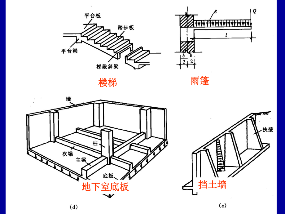 钢筋混凝土楼盖结构设计资料课件.ppt_第2页