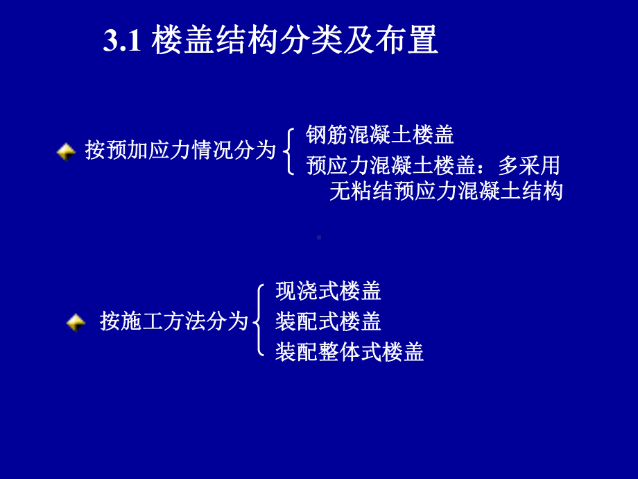 钢筋混凝土楼盖结构设计资料课件.ppt_第3页