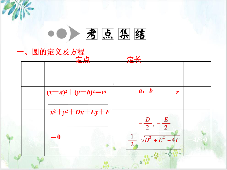 第八章第四节圆的方程精选课件.ppt_第3页