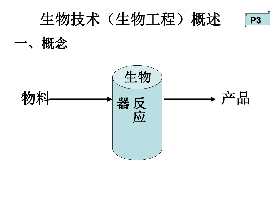 第一部分微生物的利用课件.ppt_第2页