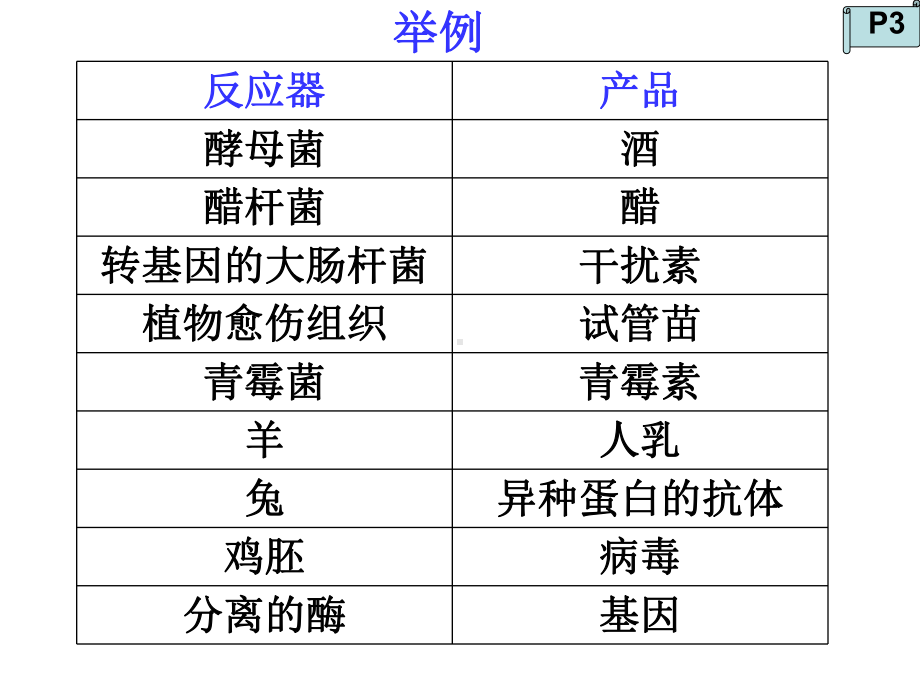 第一部分微生物的利用课件.ppt_第3页