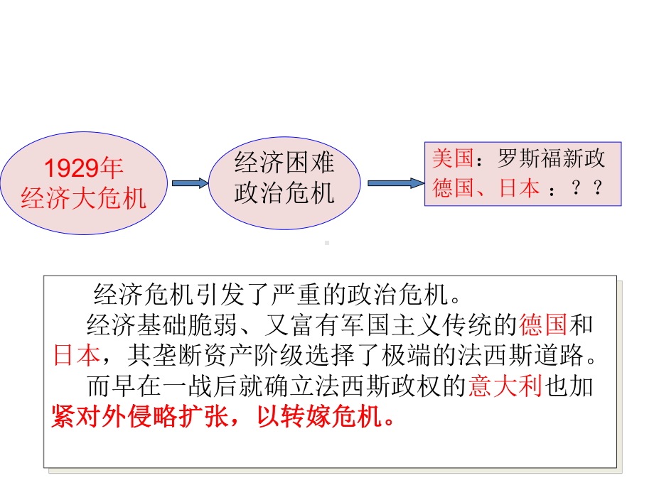 第14课法西斯国家的侵略扩课件.ppt_第2页