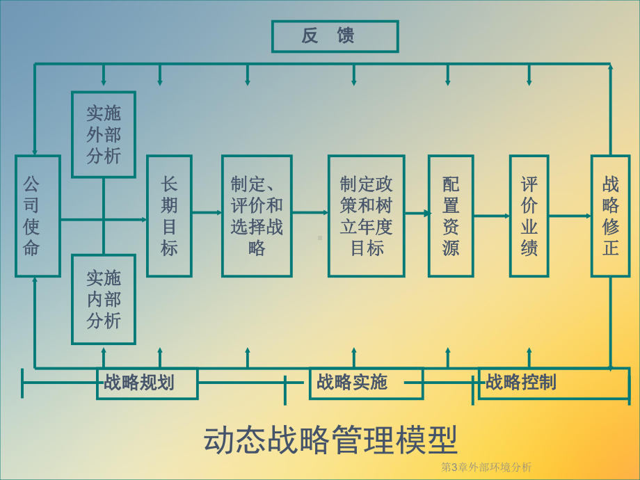 第3章外部环境分析课件.ppt_第3页