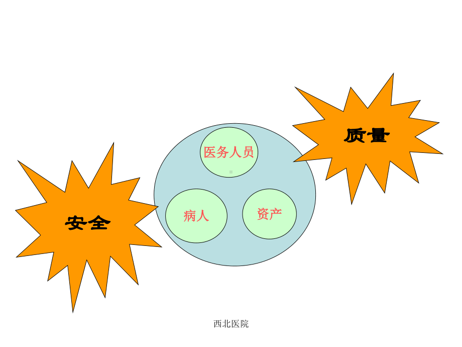 麻醉医师和手术室护士三方课件.ppt_第2页