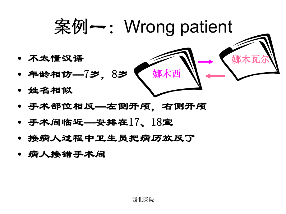 麻醉医师和手术室护士三方课件.ppt_第3页