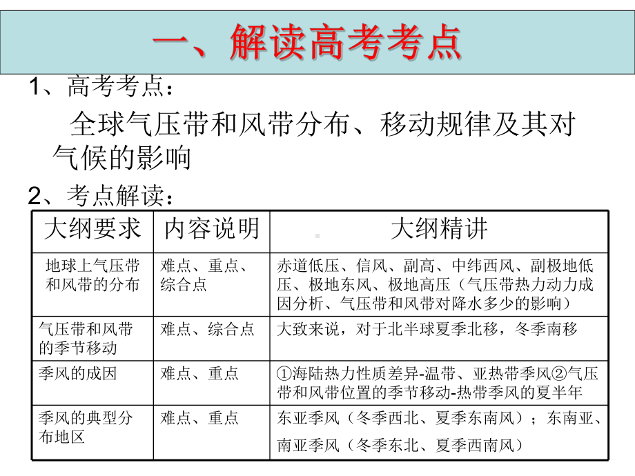 大气环流与气候解读课件.ppt_第2页