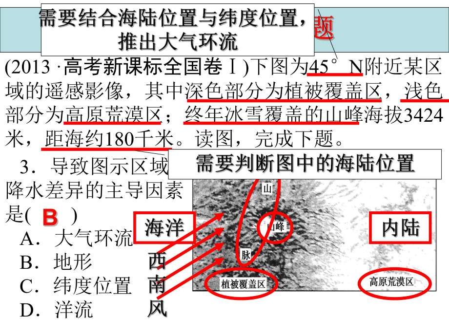 大气环流与气候解读课件.ppt_第3页