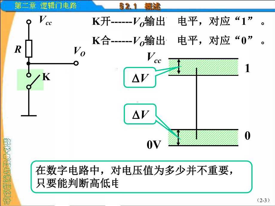 第二章-门电路课件.ppt_第3页