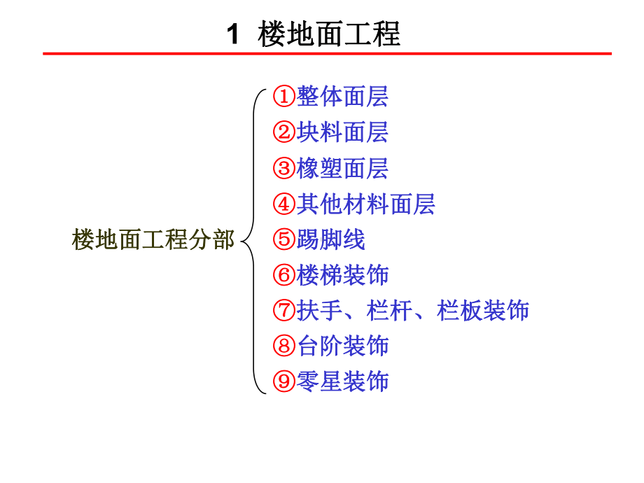 第四章第一篇楼地面工程量计算及示例-课件.ppt_第2页