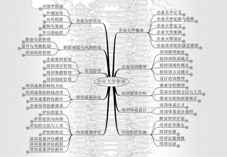 企业培训体系建立课件.ppt_第3页