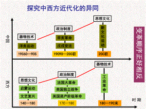 近代化-优质公开课课件.ppt