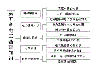 能源管理师培训-第五章-电工基础知识-下半年能源管理师资格培训课件.ppt