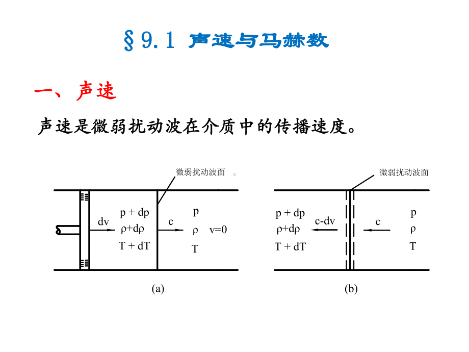 第9章(气体动力学)课件.ppt_第3页