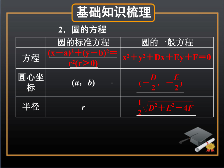 圆方程复习课程课件.ppt_第3页