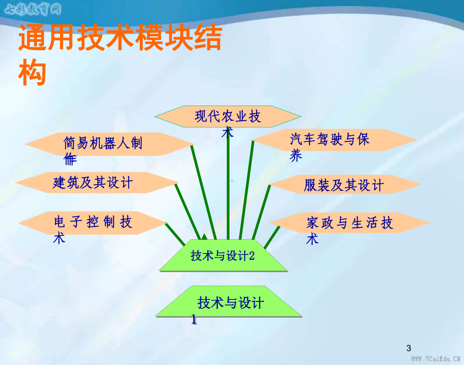 通用技术选修-简易机器人的制作课件.ppt_第3页