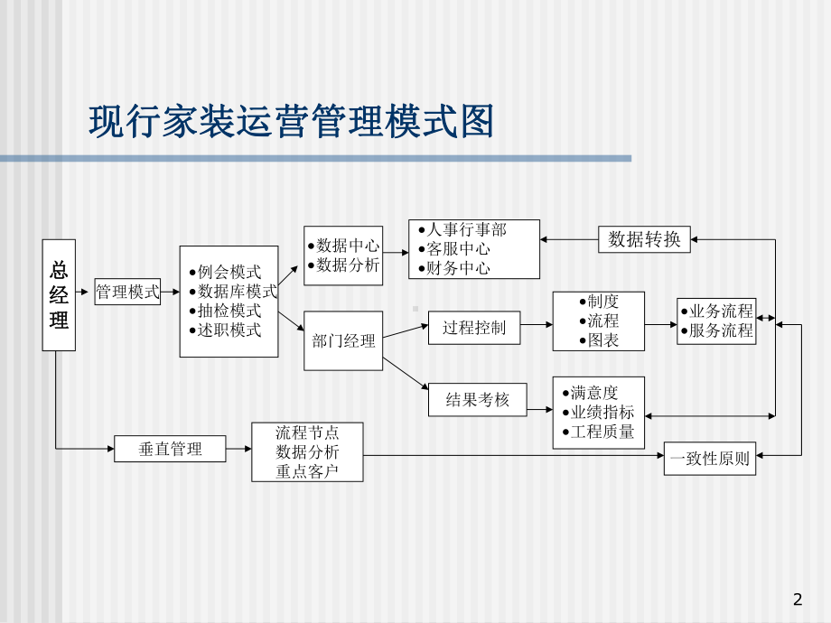 过程控制管理讲解课件.ppt_第2页