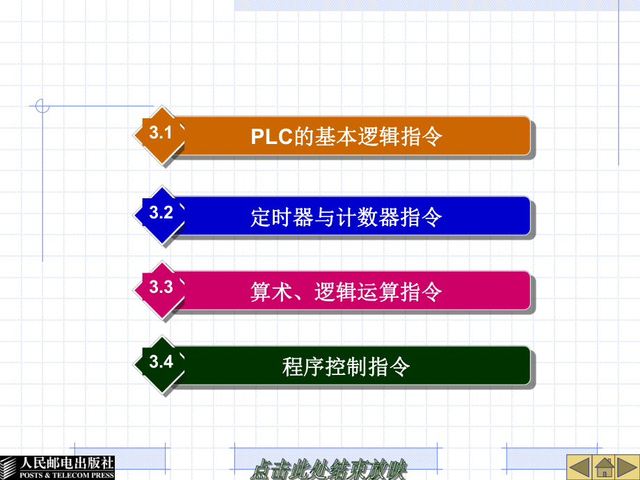 第3章--S7-200-PLC的基本指令课件.ppt_第2页