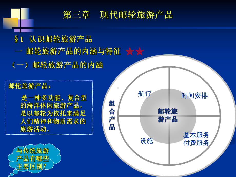 邮轮运营与管理-3现代邮轮旅游产品课件.ppt_第3页