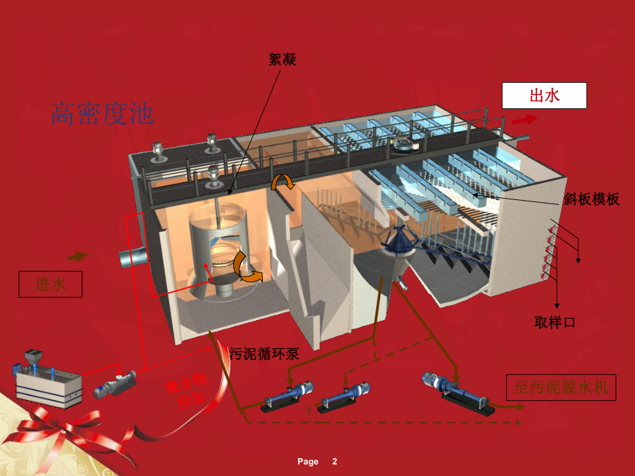 高密度沉淀池(高效沉淀池)培训课件.ppt_第2页