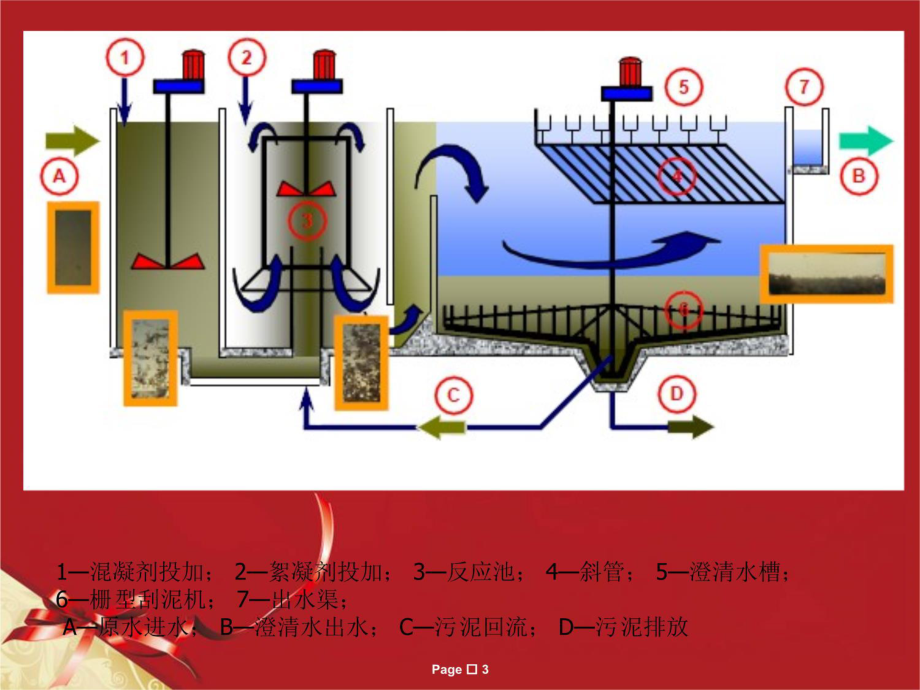 高密度沉淀池(高效沉淀池)培训课件.ppt_第3页