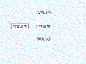 鉴赏散文人物形象课件.ppt