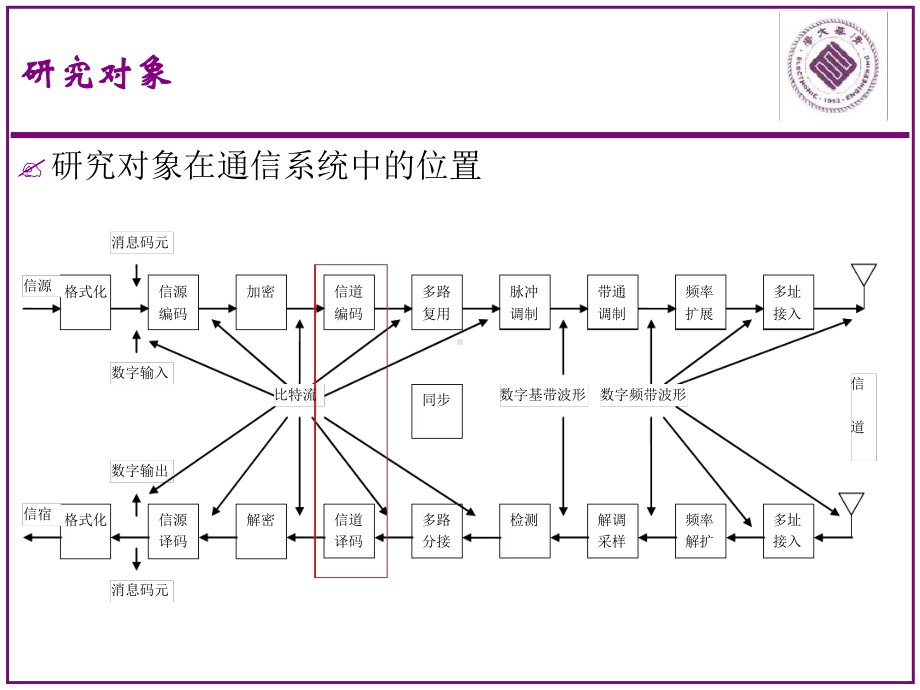 第八讲卷积码课件.ppt_第3页