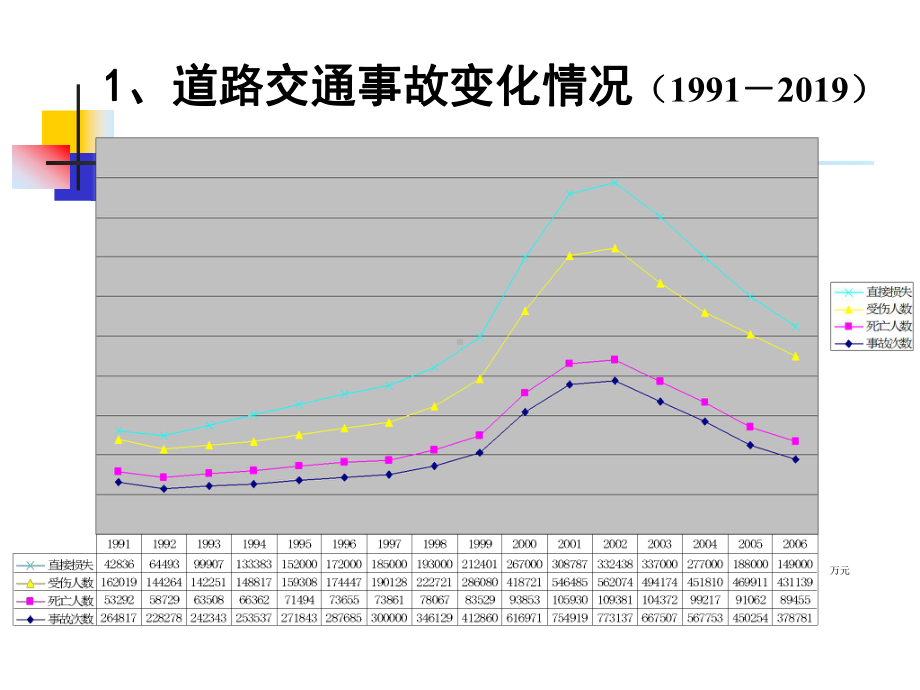 道路交通安全保障工程与技术-课件.ppt_第3页