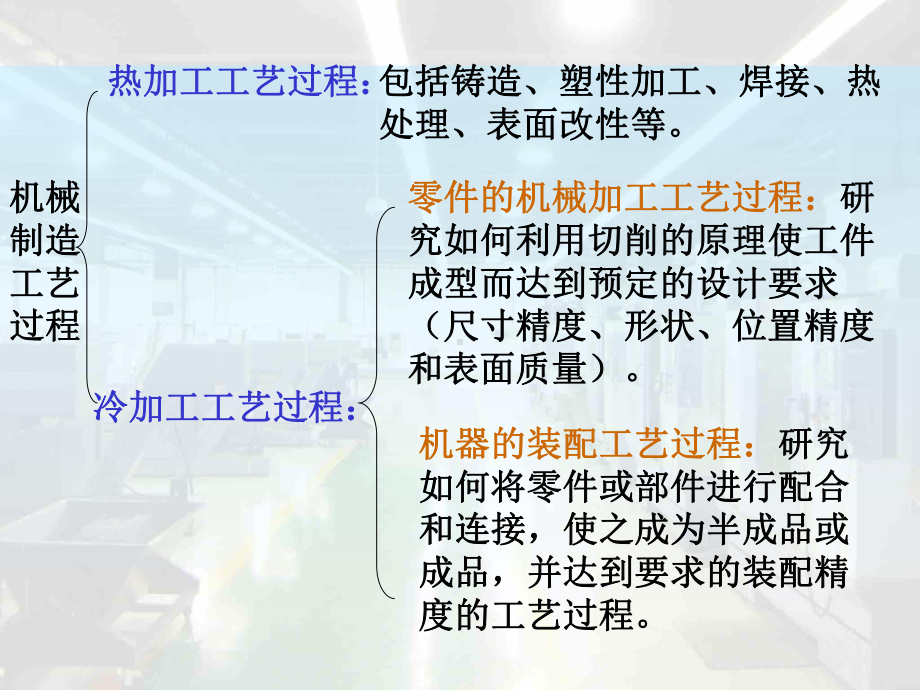 第一章-金属切削加工的基础讲解课件.ppt_第3页