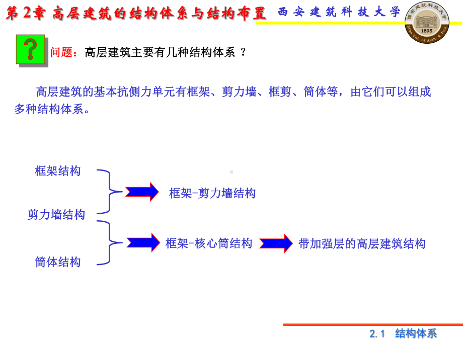 高层建筑设计2课件.ppt_第3页