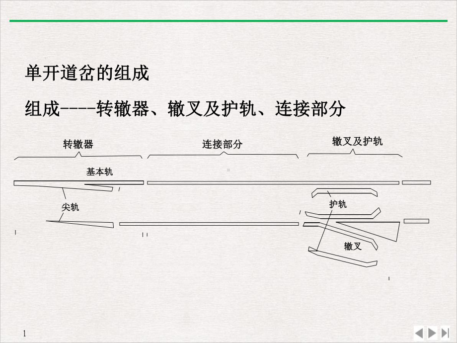 轨道工程道岔实用版课件.ppt_第2页